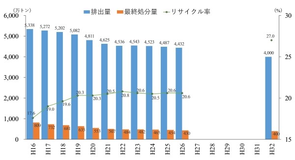 graph1